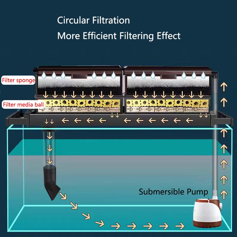 Filter Box - Drip Filter Box