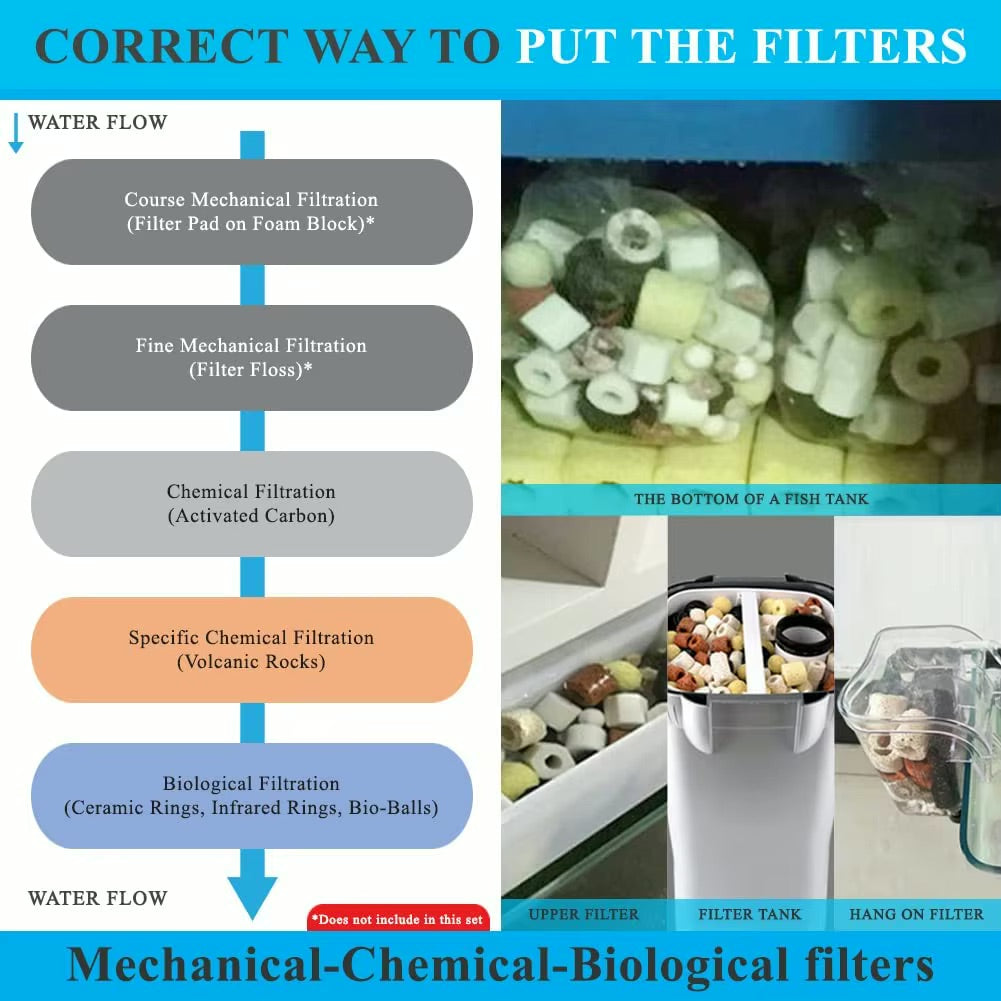 All in One Filter Media Bag